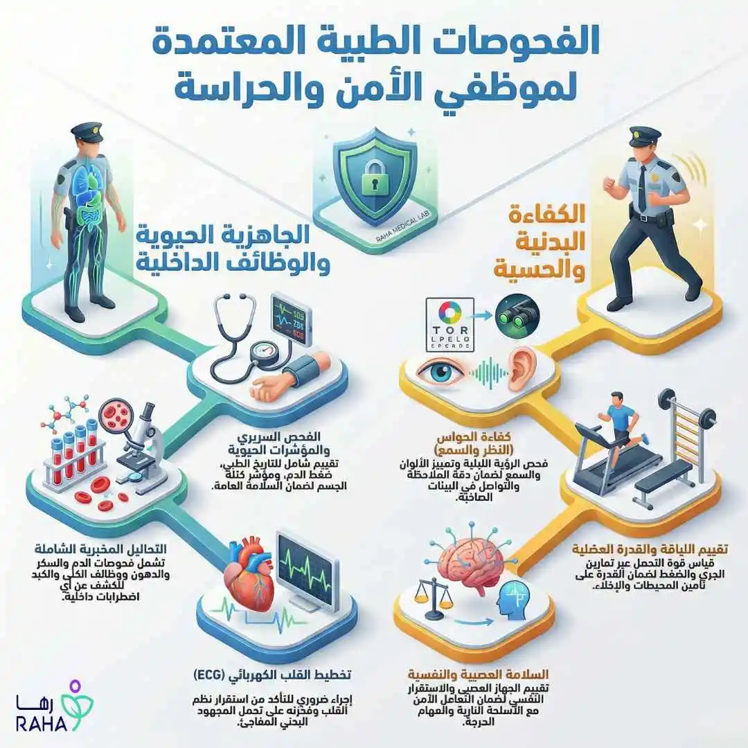 الفحوصات الطبية المطلوبة لموظفي الأمن والحراسة